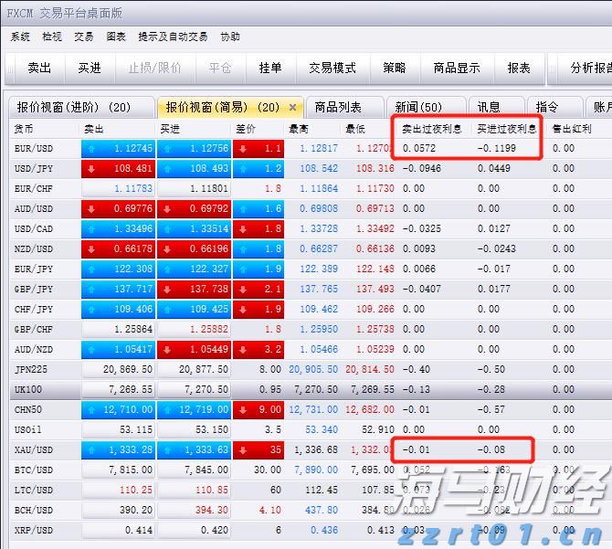 大举投资33亿美元重仓英伟达(NVDA.US)与台积电(TSM.US)，孙正义全力押注AI芯片