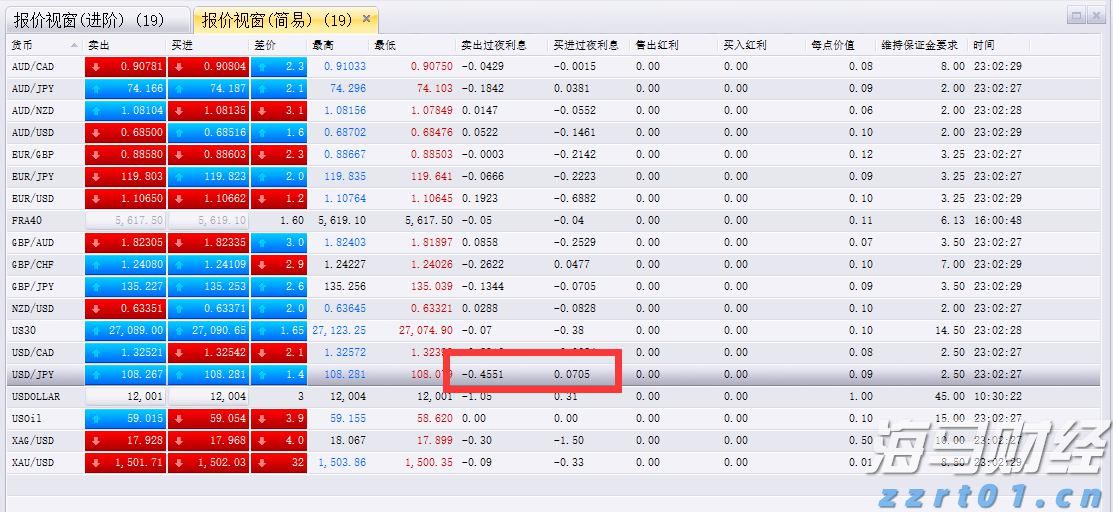 A股市场更新 | 证监会明确政策！全力支持市场稳定与上市公司投资价值提升