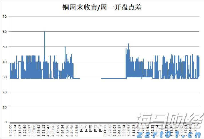高盛：市场乐观掩盖衰退风险 短期策略及流动性或推动美股持续上涨