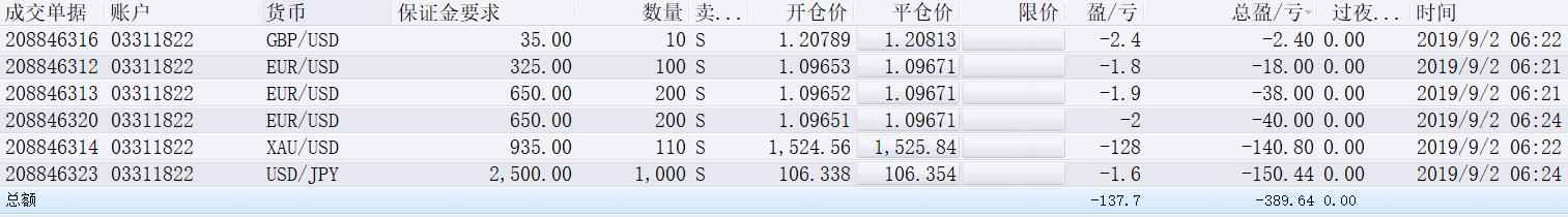 广东队2：0战胜山东队，获小组头名晋级淘汰赛