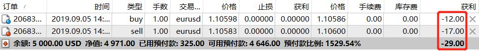中信银行：加速科技成果转化落地 金融创新直达科技研发最前沿