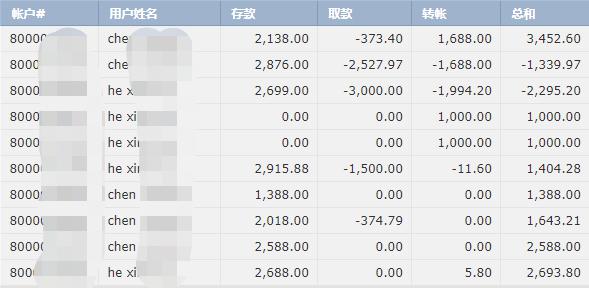 苹果(AAPL.US)面临转型压力，华尔街警告：需警惕“黑莓时刻”