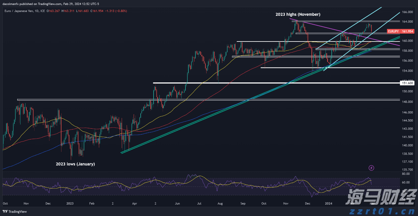 亚马逊(AMZN.US)与沃尔玛(WMT.US)：谁将胜出