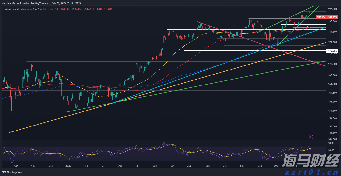 亚马逊(AMZN.US)与沃尔玛(WMT.US)：谁将胜出
