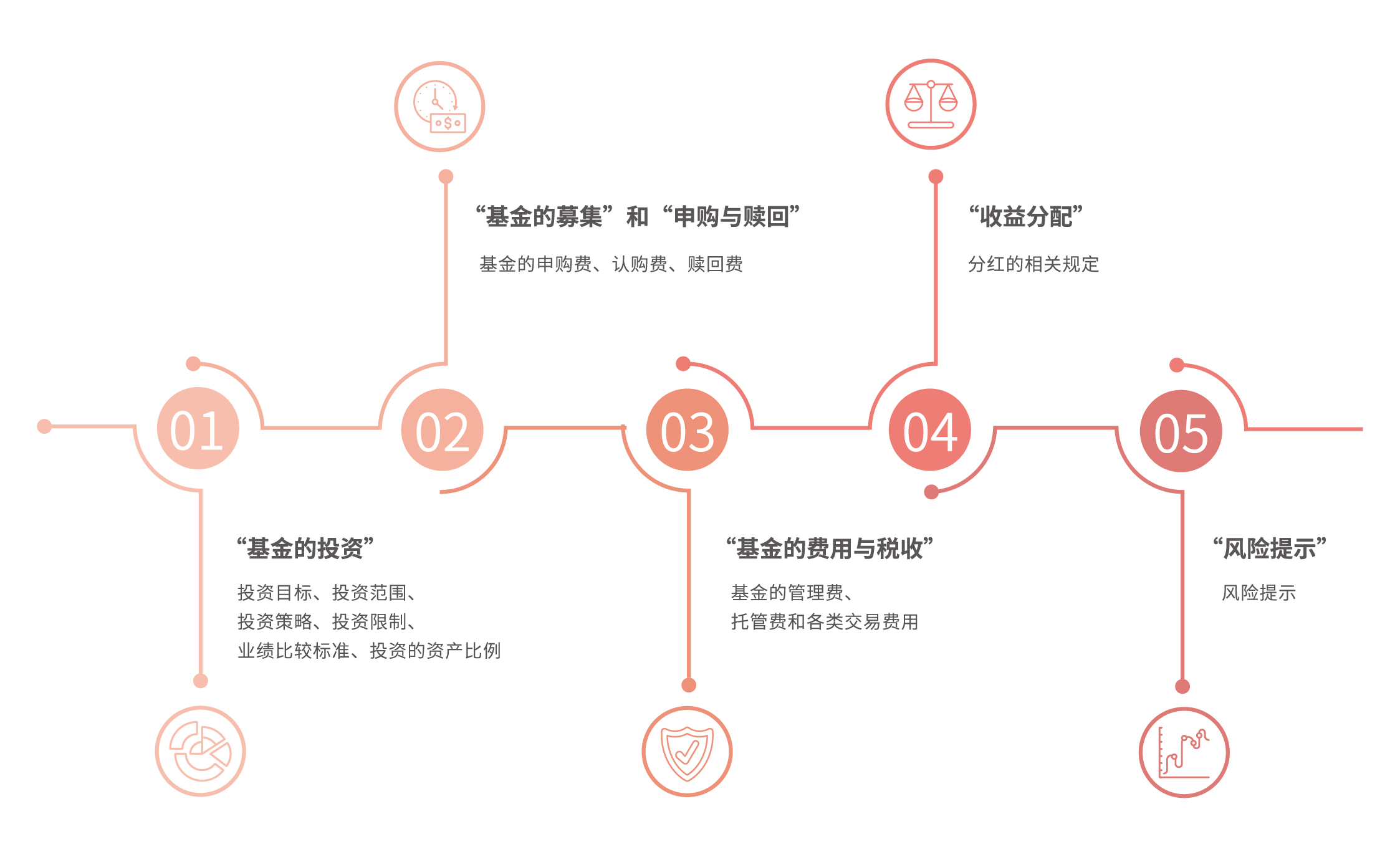 甘肃玉门推行食用农产品承诺达标合格证制度