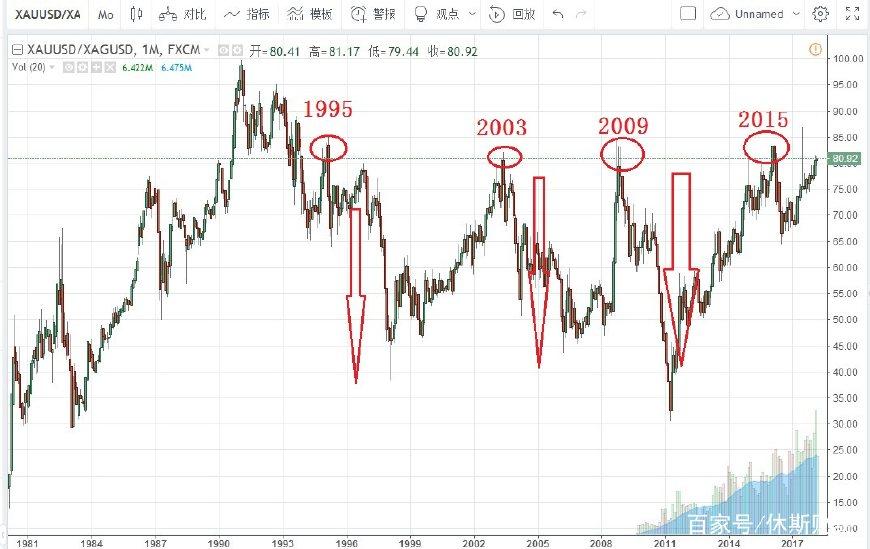 PayPal(PYPL.US)与印度运营商联合推出跨境支付平台