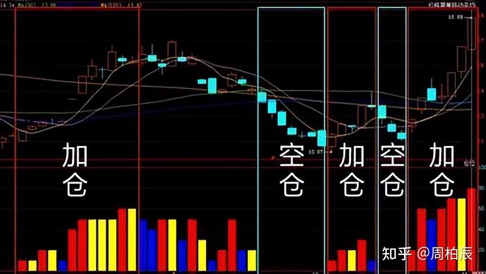 证监会机构司：公募基金行业需进一步强化以投资者回报为核心的理念 提升长周期资产配置能力