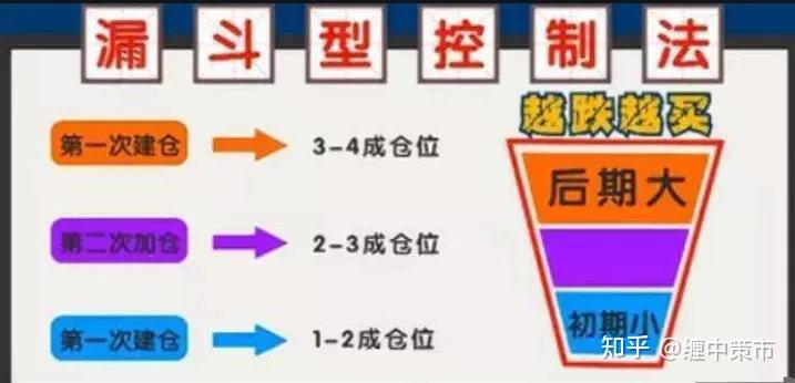 证监会机构司：公募基金行业需进一步强化以投资者回报为核心的理念 提升长周期资产配置能力
