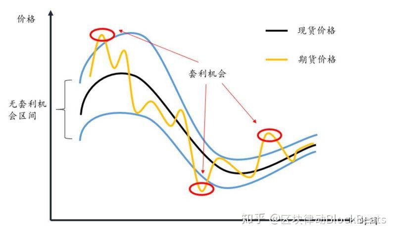 降息预期压制空头！两年期美债收益率触及三个月新低