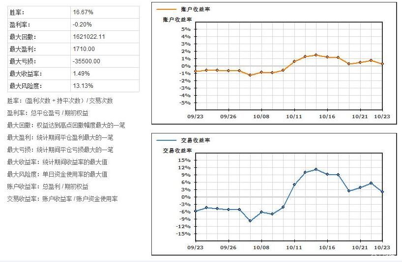 滚动丨广东16市公布经济“半年报”，汕头增速0.5%