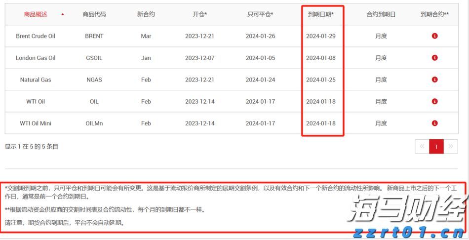 美股异动 | 比特币相关股票普遍下跌 Coinbase(COIN.US)下滑逾4%