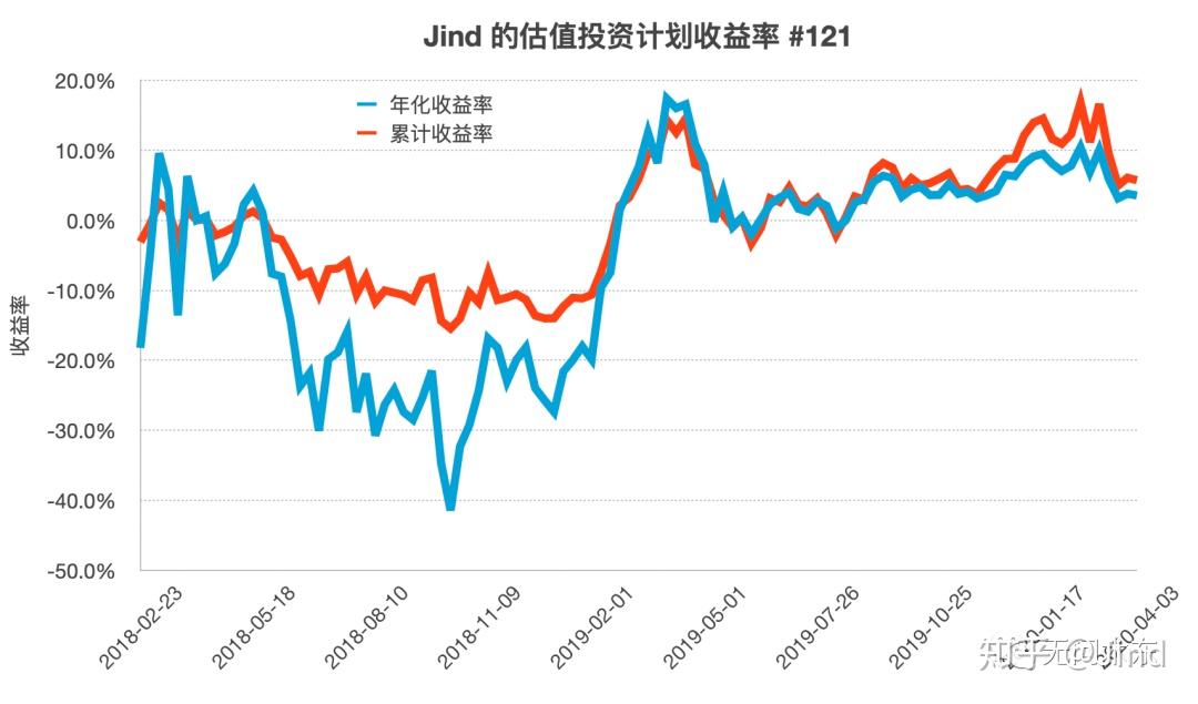 瑞银Q2减持美股科技股，聚焦纳斯达克100指数回调
