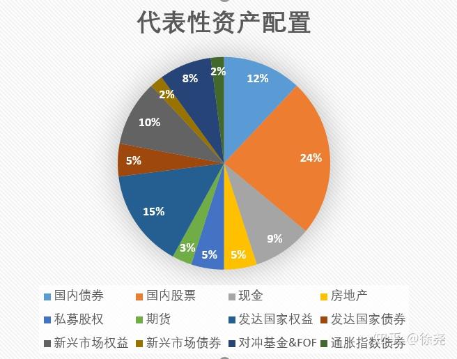 泰康人寿安徽分公司：5.15行动令：做自己的投资守护者