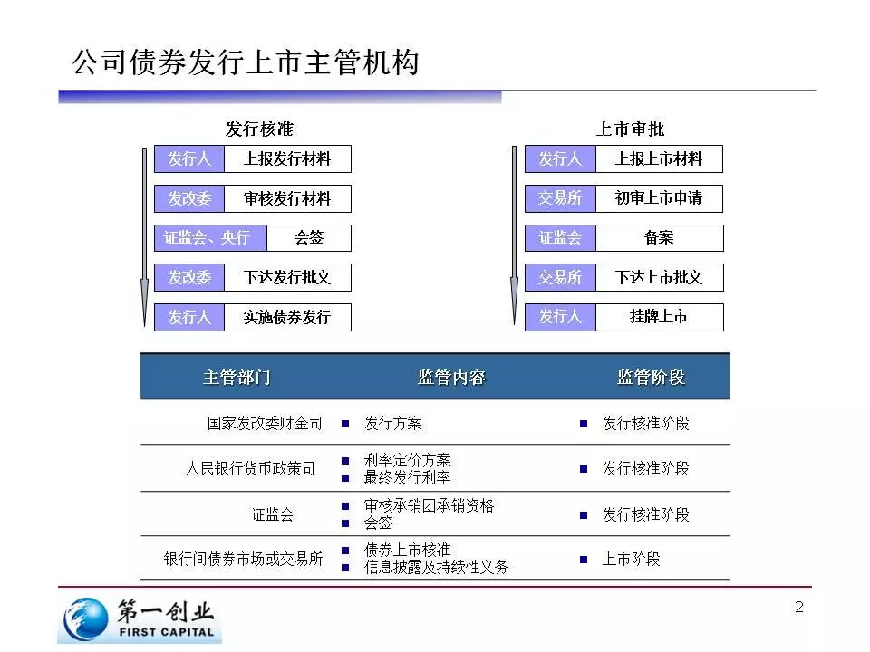 半导体行业库存逐步恢复 瑞银看好德州仪器(TXN.US)、瑞萨电子(RNECY.US)及英飞凌(IFNNY.US)