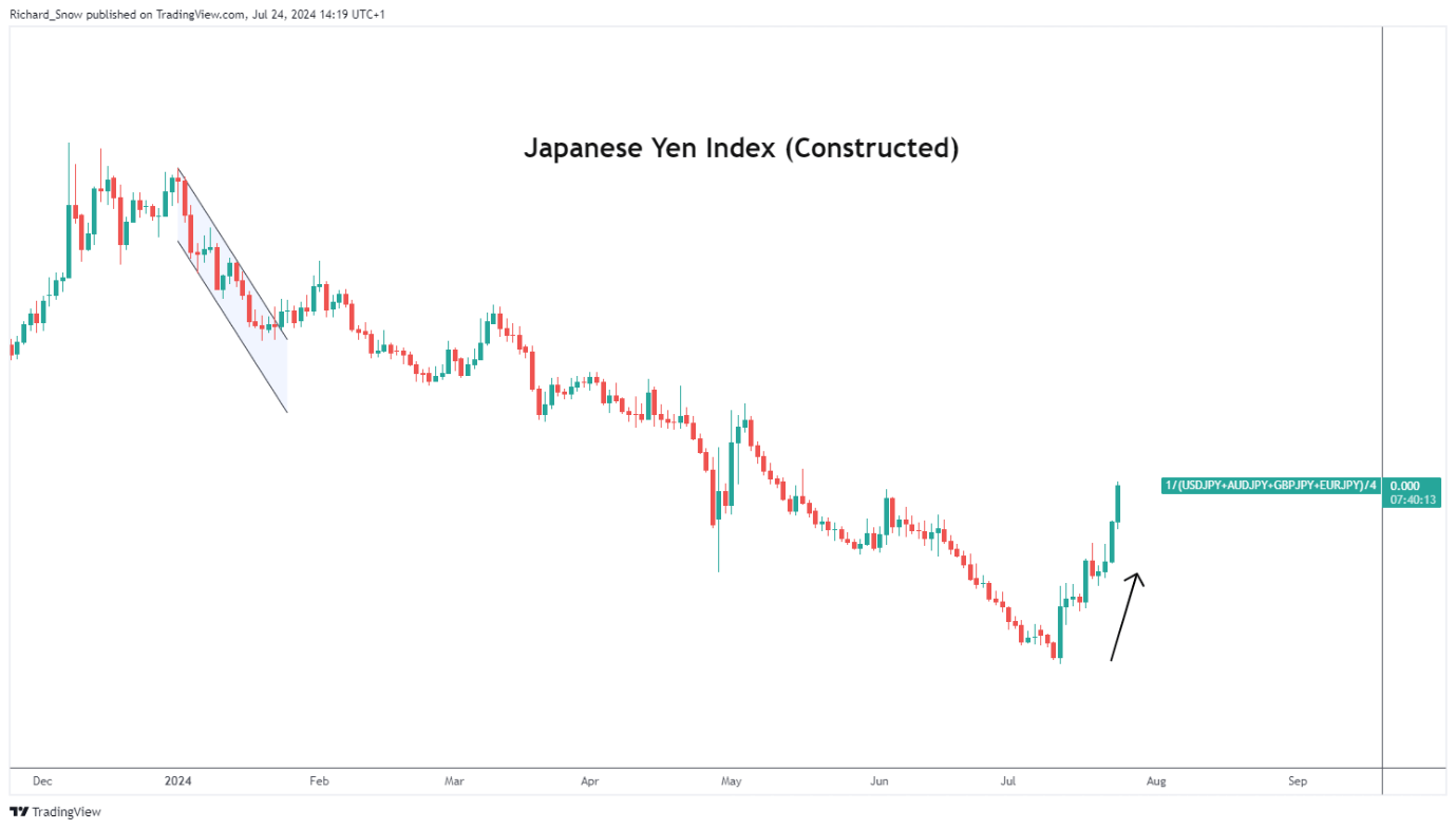 甲状腺外科成功实施高难度局部晚期甲状腺癌扩大根治手术